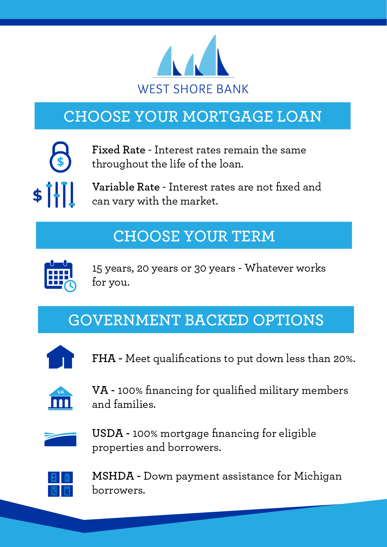 Home Mortgage Loans West Shore Bank West Northern MI